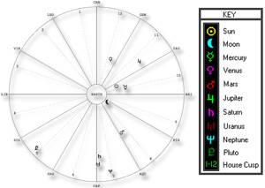 Astrological Natal SkyMap_small